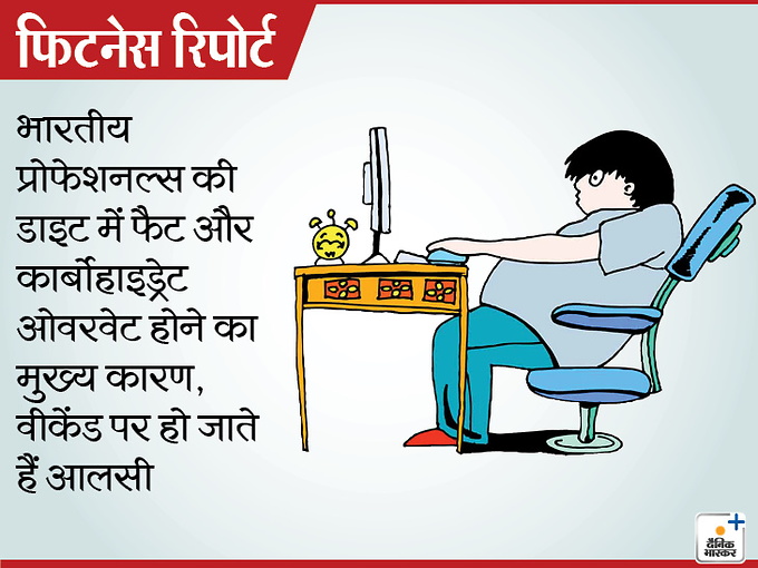 देश के 63 फीसदी प्रोफेशनल्स ओवरवेट, 23 से अधिक कंपनियों के 60 हजार लोगों पर हुई रिसर्च