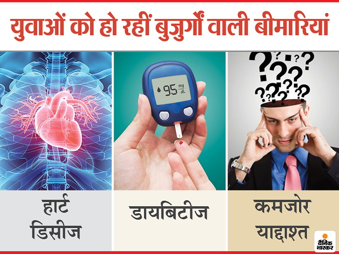 कम उम्र में ही बुजुर्ग बना रहीं लाइफस्टाइल डिसीज, वजह; खानपान में कमी और अधूरी नींद