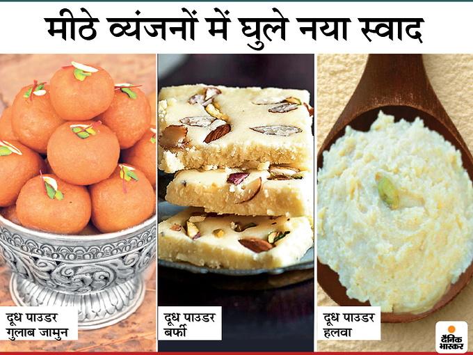 घर पर तैयार करें मिठाई के नए स्वाद, दूध के पाउडर से बनाएं बर्फी और हलवा