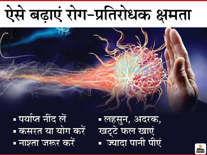 कोरोनावायरस बचने के लिए करें रोग-प्रतिरोधक क्षमता मजबूत, इन पांच उपायों से बढ़ाएं इम्युनिटी पावर